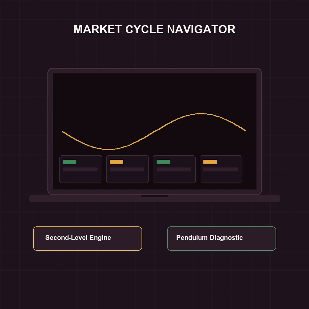 Howard Marks Second-Level Thinking & Market Cycles Due Diligence Guide