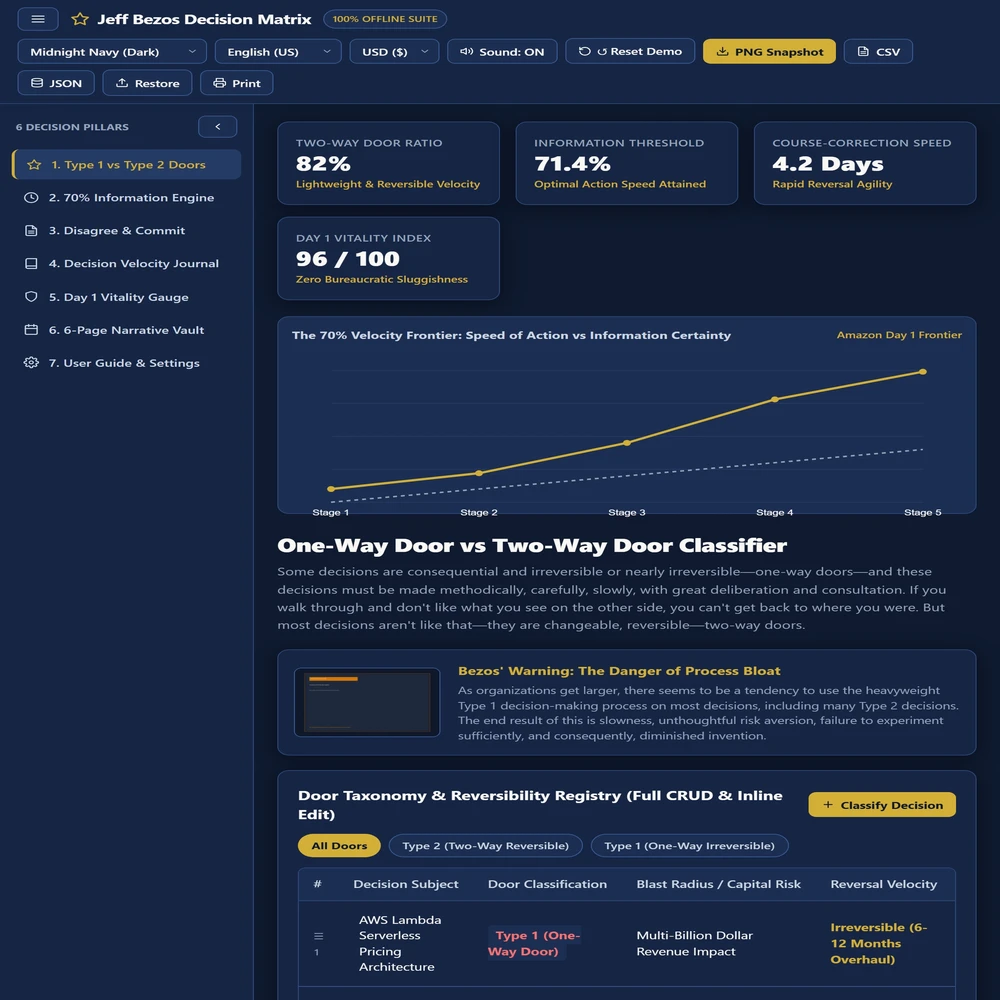 Jeff Bezos 70% Rule & Type 1 vs Type 2 Decisions Guide